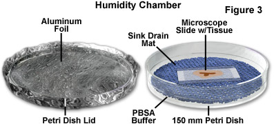 Humidity Chamber Configuration